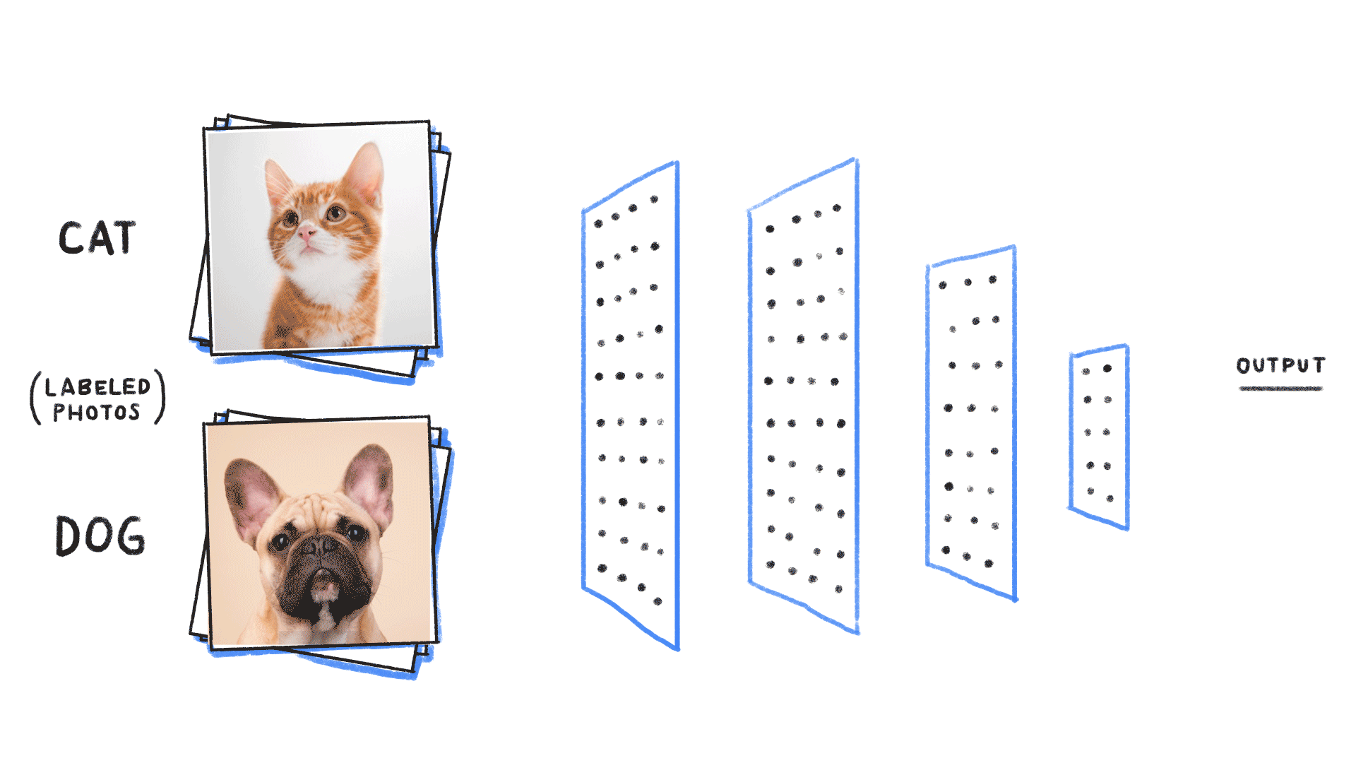 Cats-dogs image classification