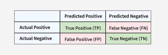 confusion matrix